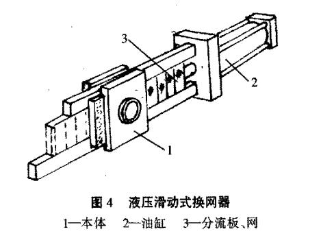 液壓滑動(dòng)式換網(wǎng)器