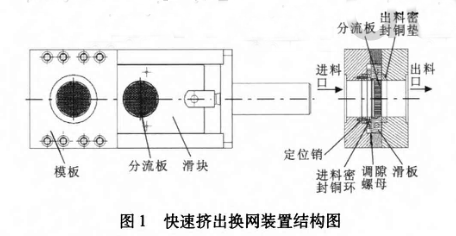 換網(wǎng)器結構圖