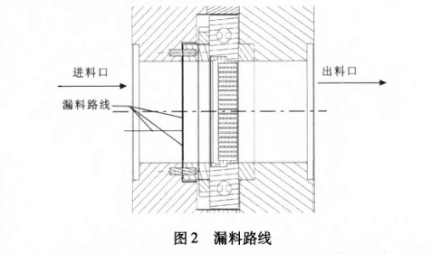 換網(wǎng)器結構圖